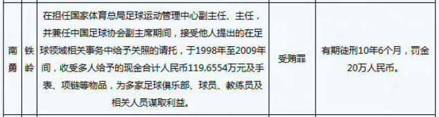 九游官网会上诉吗？李铁辩护律师曾代理南勇案，南勇最终被判10年6个月