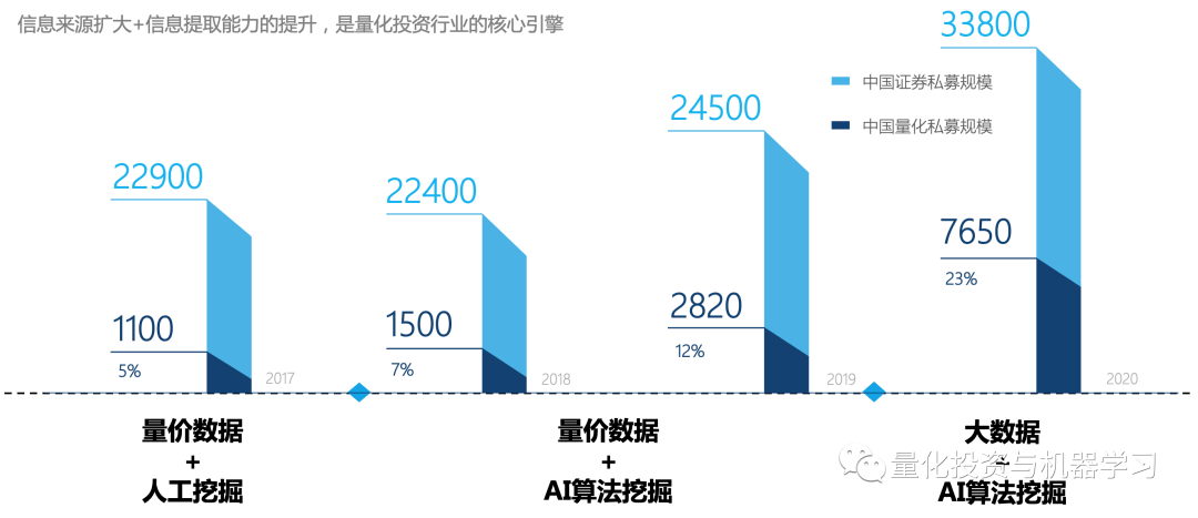 包含纽卡斯尔联投资者入驻，球队未来可期​的词条