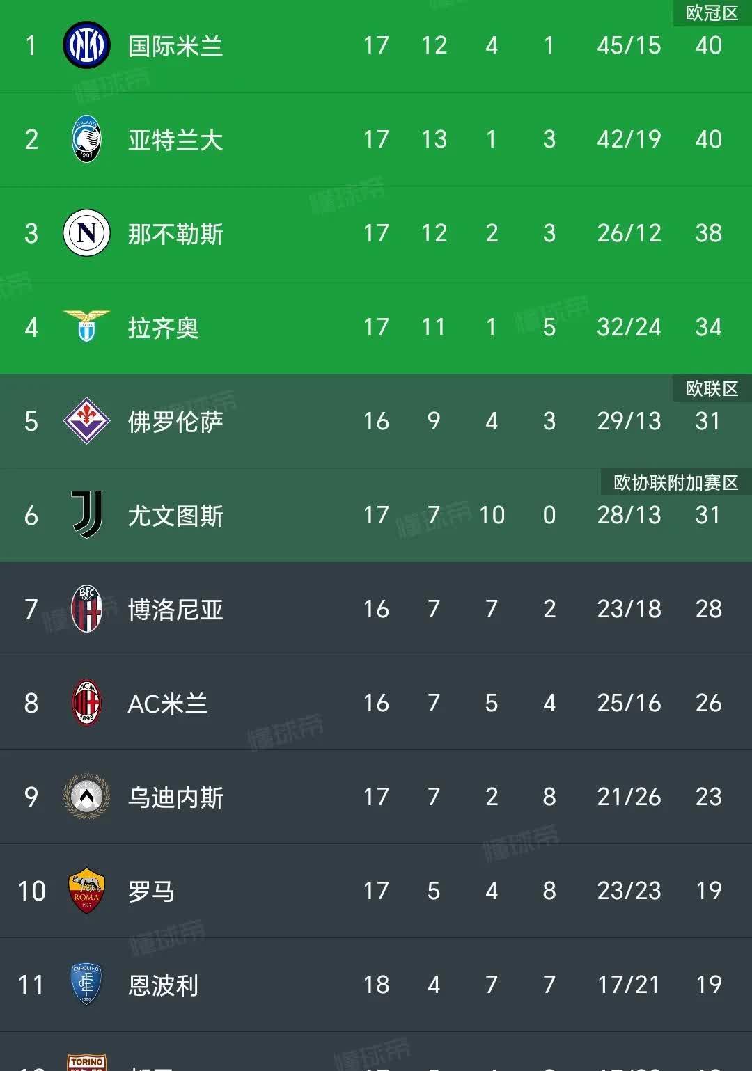 营收5.5亿欧，国际米兰成意甲历史第一，4大待买(国际米兰史上十大前锋)