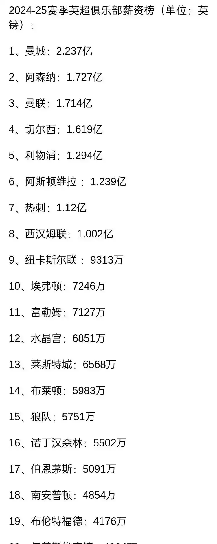 周薪5万镑加盟曼联翻5倍英媒称姆贝莫在曼联周薪可达25万镑(英国首富将以40亿镑收购曼联)
