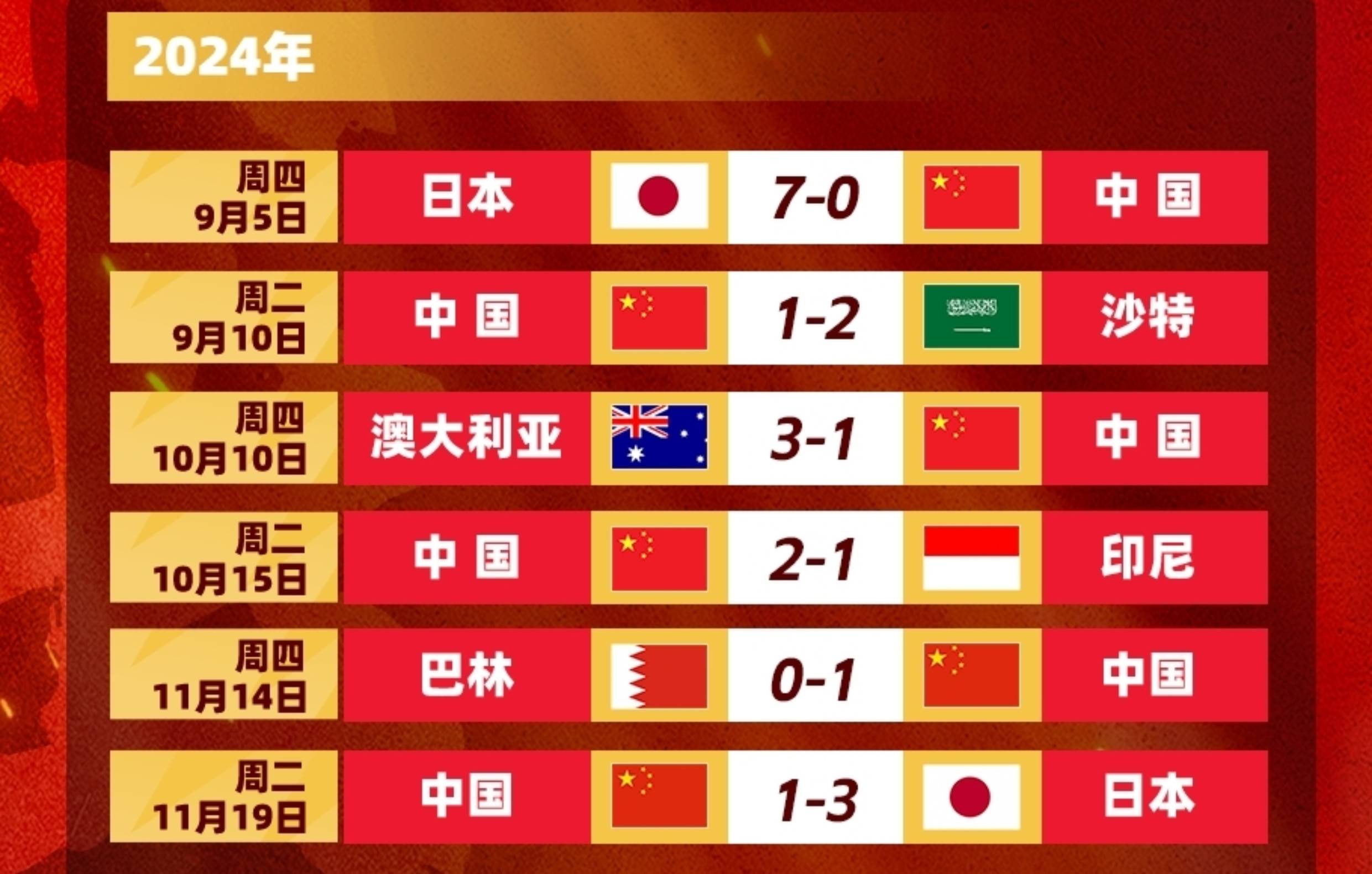 国足新名单公布，泰山海港新星首次入选，门将位置有变动。的简单介绍