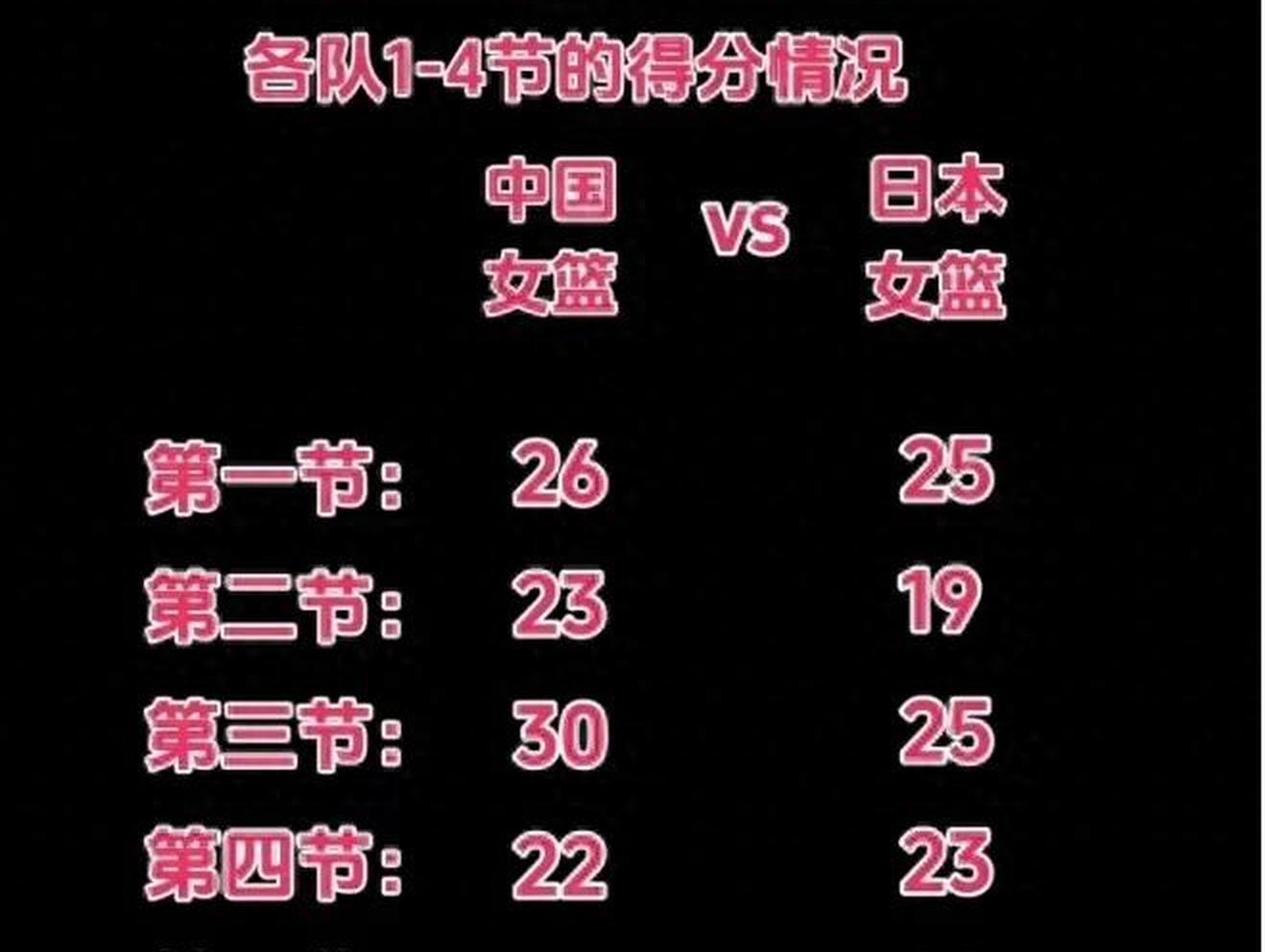 九游体育-无解！张子宇10分钟砍12分“双塔”组合轮番制霸内线的简单介绍