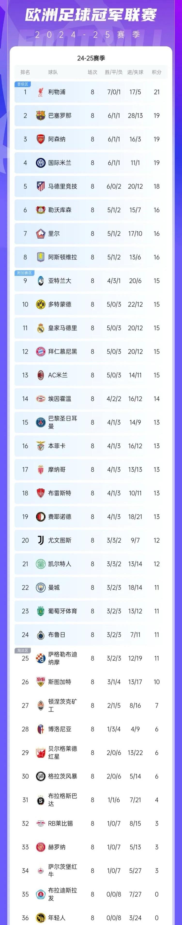 关于拜仁五获欧冠亚军，还不是最惨！尤文欧冠最倒霉的信息