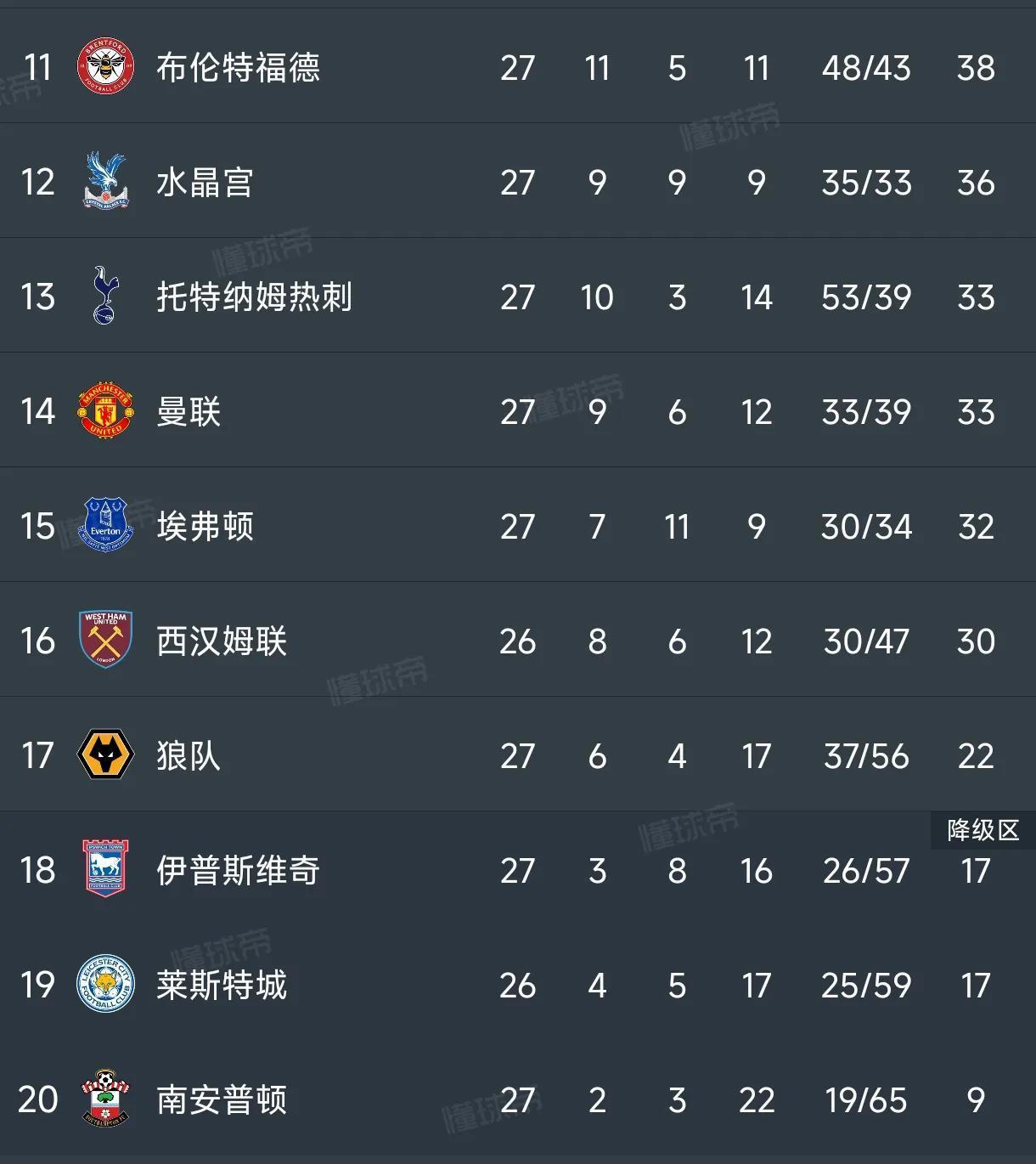 九游体育-包含阿森纳询问索尔福德前锋赖特的情况，有意与利物浦曼城争夺的词条