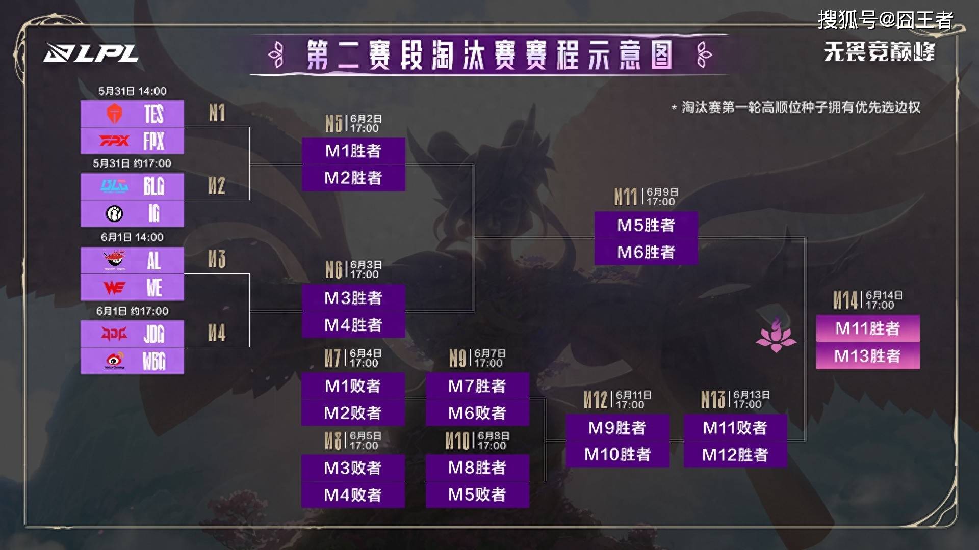 包含回顾23年世决，如何评价现在WBG五人的评分？的词条
