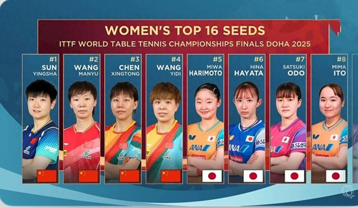 包含回顾23年世决，如何评价现在WBG五人的评分？的词条