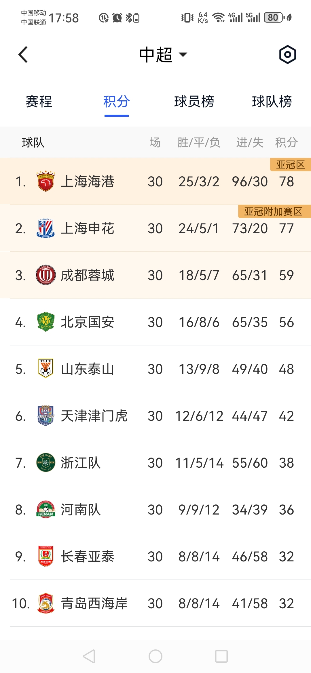 苦练防守放下包袱敢打敢拼--梅州拒绝中超六连败(部队能打胜仗16字标语)