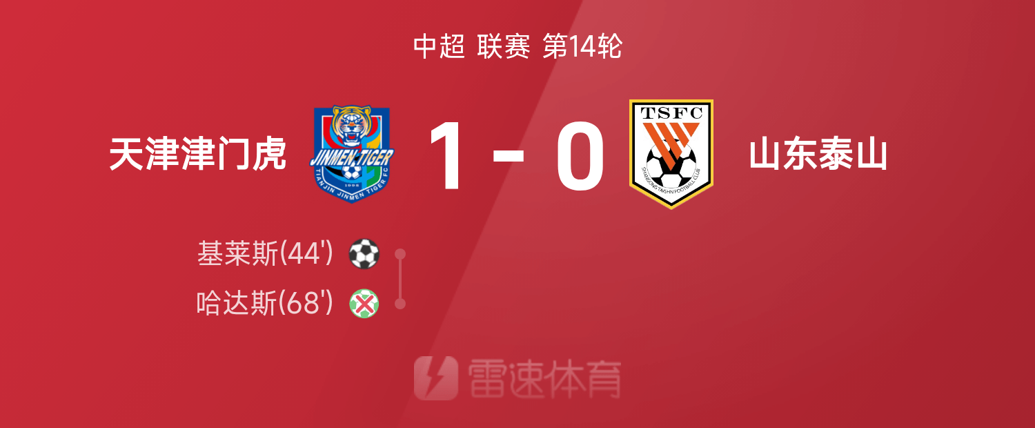 中超-兰克尔泽破门+染红阿代米失点海牛2-0津门虎(马德鲁加中超首秀即破门)