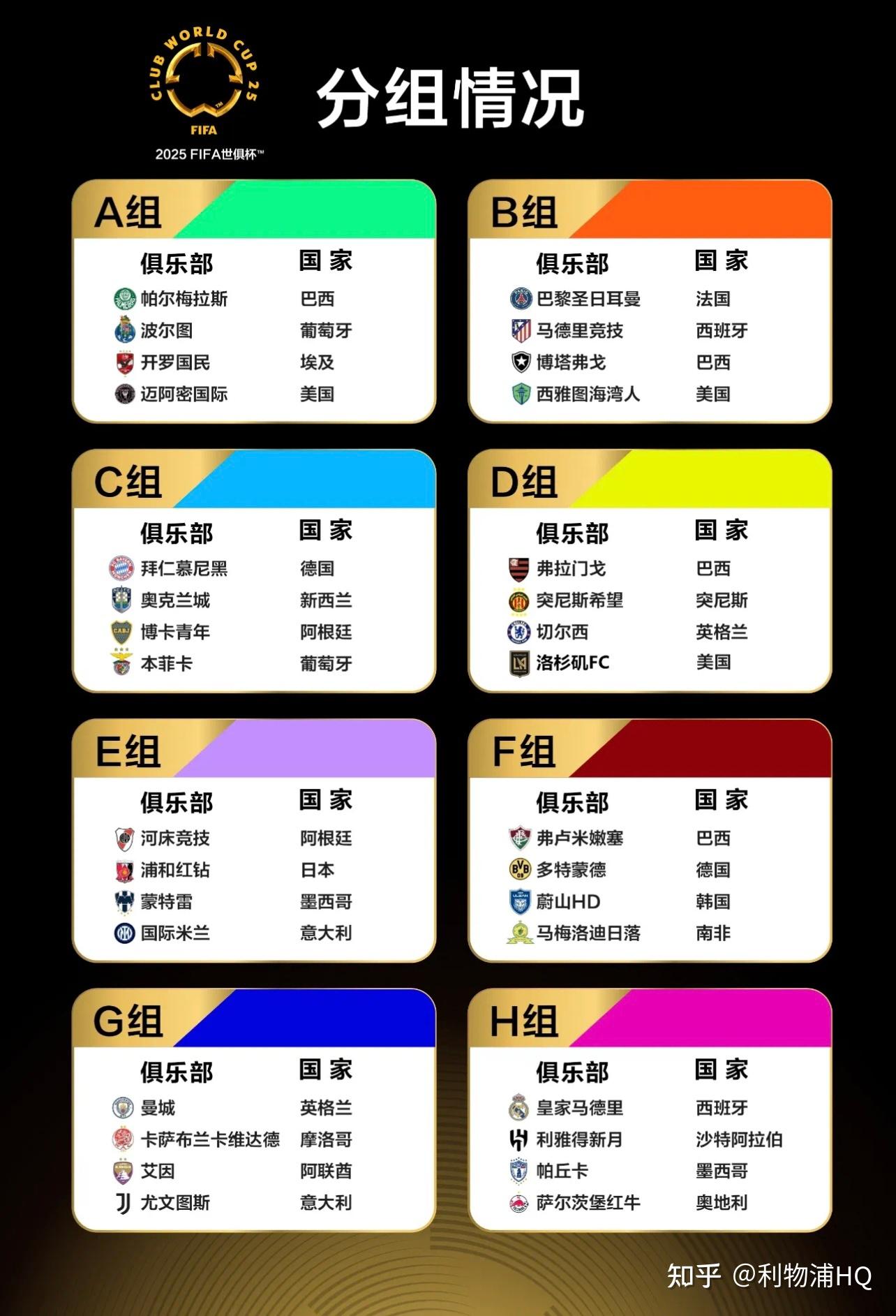 2025世俱杯E组巡礼:国米实力超群河床受高看(2025世俱杯参赛条件)