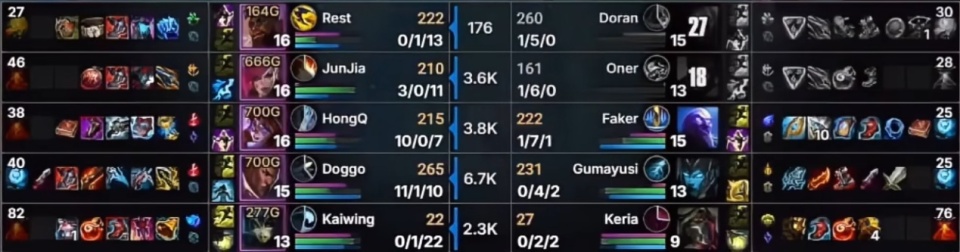 包含LOL-MSI：Faker瑞兹三杀统治团战，T13-0击败BLG晋级的词条