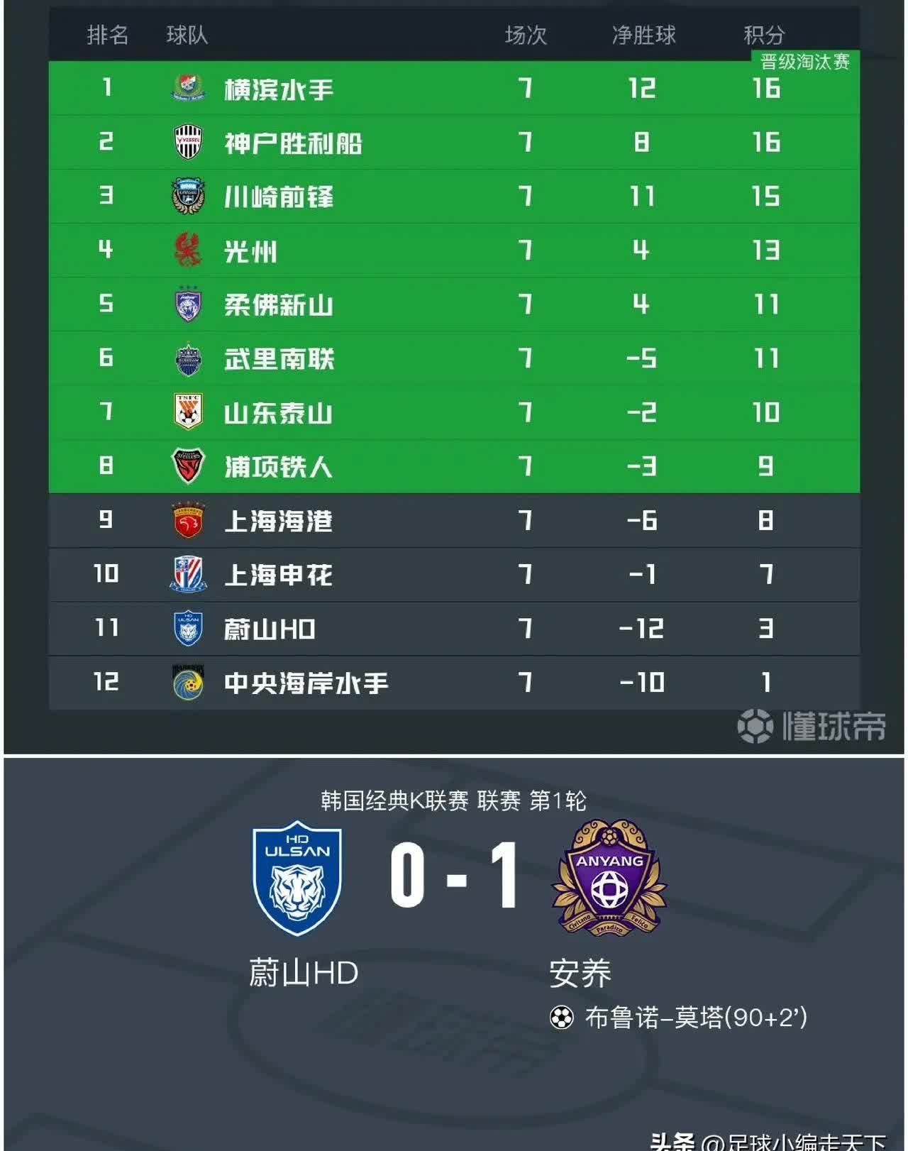 世俱杯前瞻-F组搅局者：蔚山老男孩联盟别低估，的简单介绍