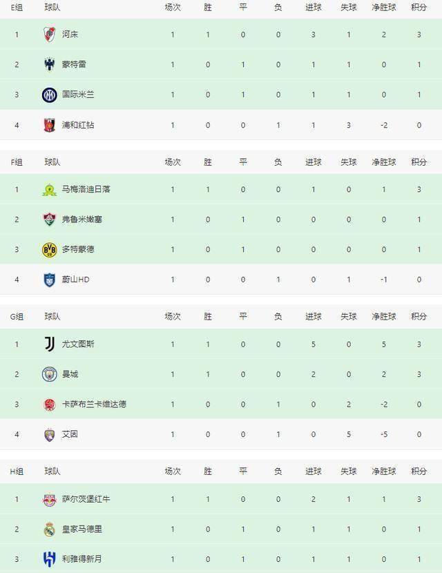 九游体育-世俱杯首轮:欧洲12队6胜5平1负亚洲3队垫底的简单介绍