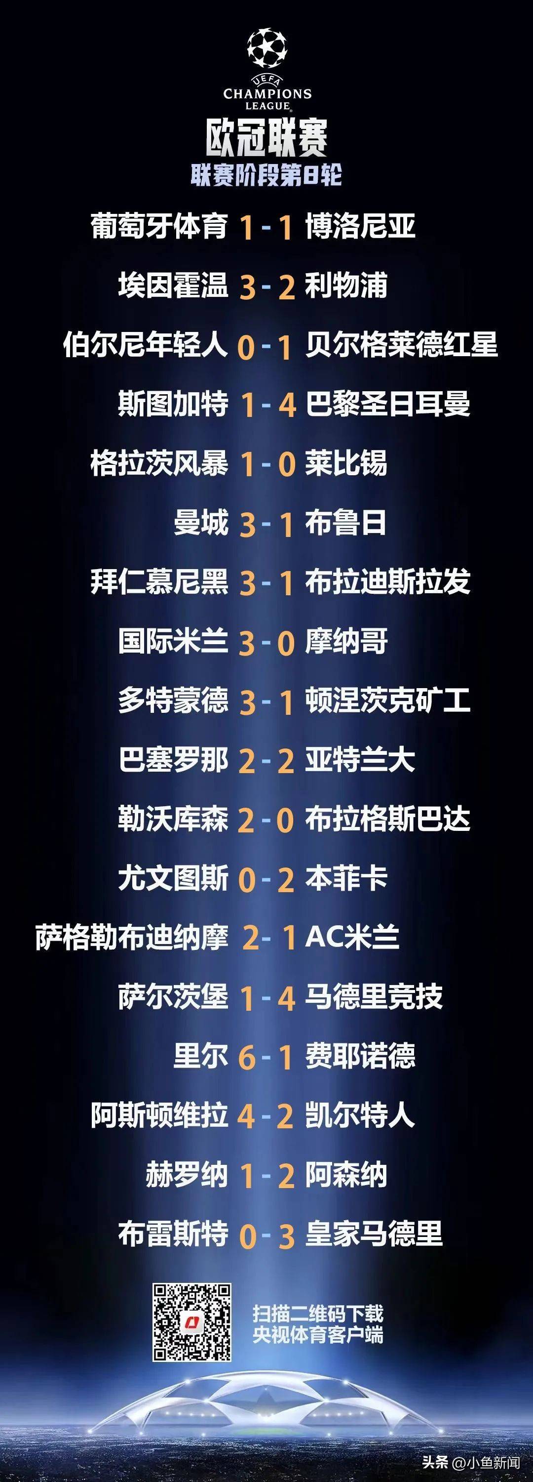 九游体育-欧冠卫冕冠军遭遇淘汰赛首轮惨败(欧冠卫冕有多难)